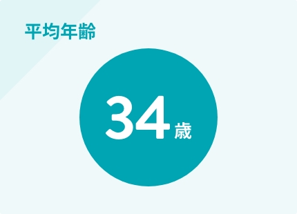 平均年齢