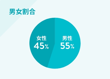 男女比